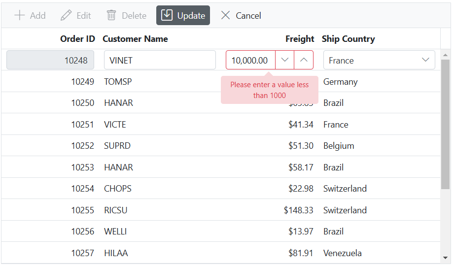 Custom validation for numeric column