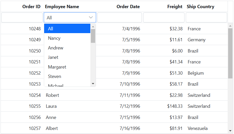 Use filter bar template in foreign key column