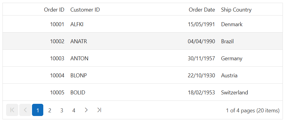 Paging in ASP.NET MVC Grid Control