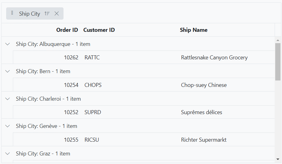 Reordering on grouped columns