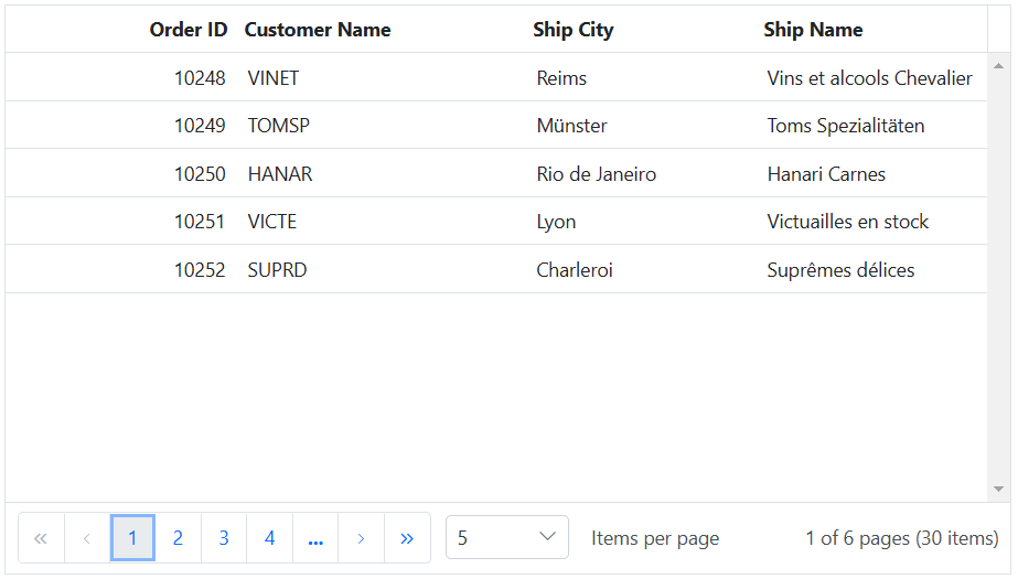 Pager with page size dropdown