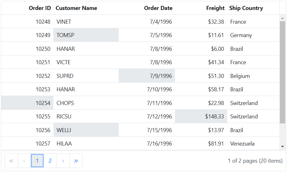 Multiple cell selection