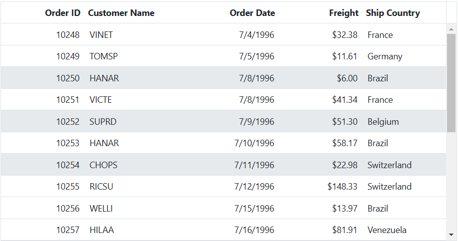 Multiple row selection