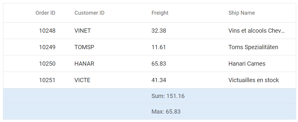 Customize aggregate cell element