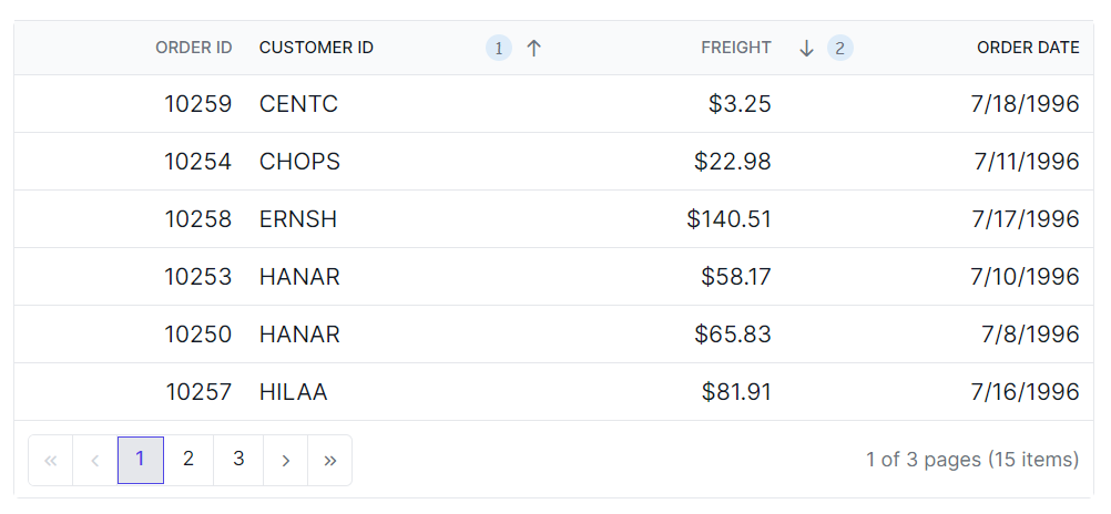 Grid multi sorting icon