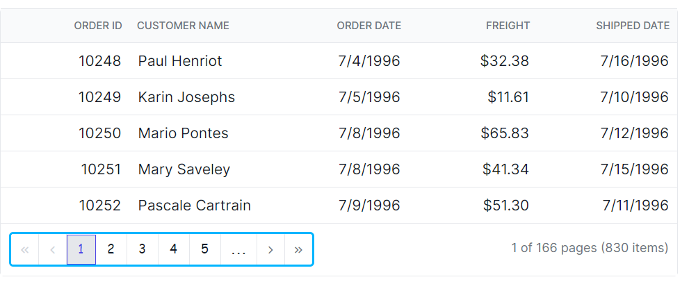 Grid pager container element