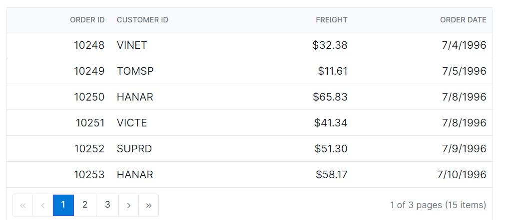Grid pager current page numeric element