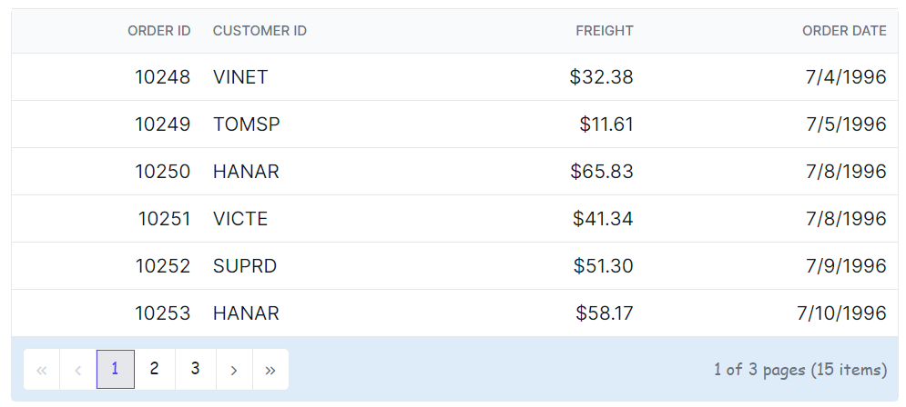 Grid pager root element