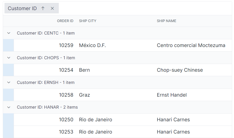 Grouping indent cell