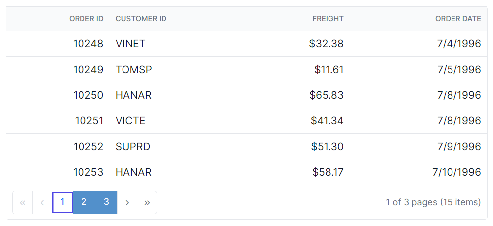 Grid pager page numeric link elements