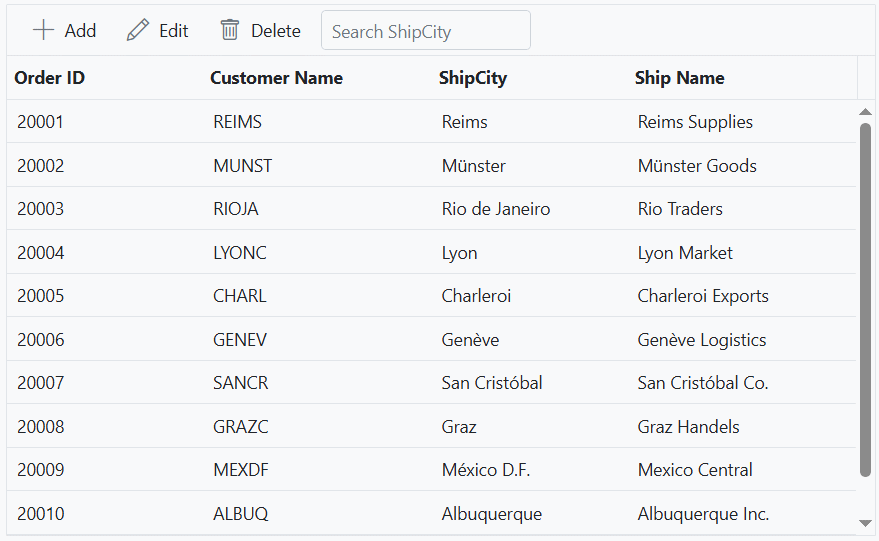 Custom components to the Grid toolbar using template