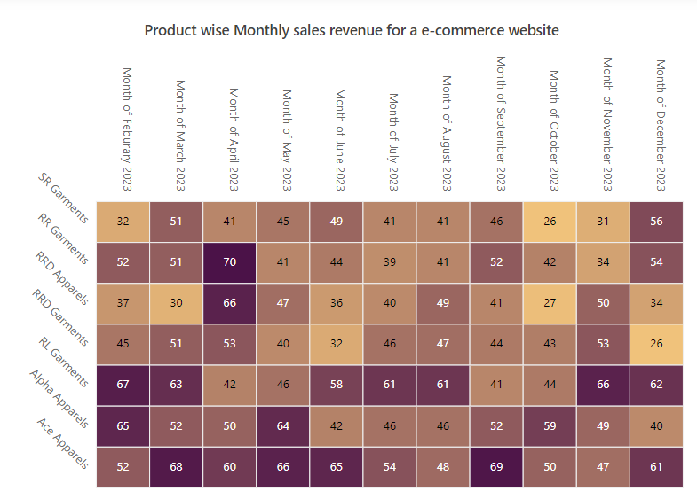 ASP.NET MVC HeatMap chart with rotated axis labels