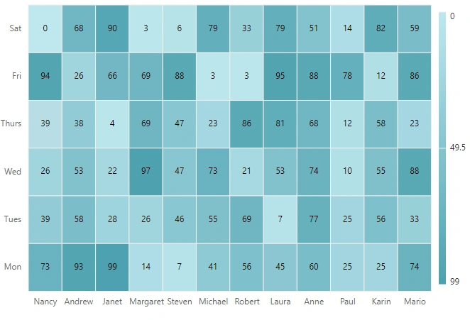 ASP.NET MVC HeatMapChart with Axis