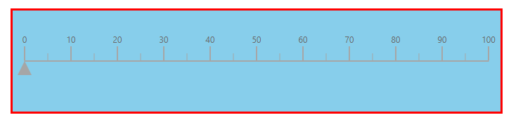 Linear Gauge with margin