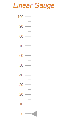 Linear Gauge with title