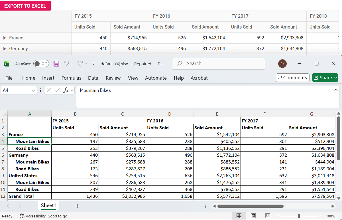 Customize the pivot report