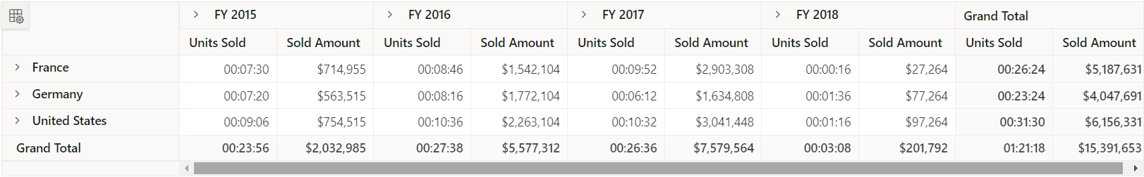 Display string value to pivot table values