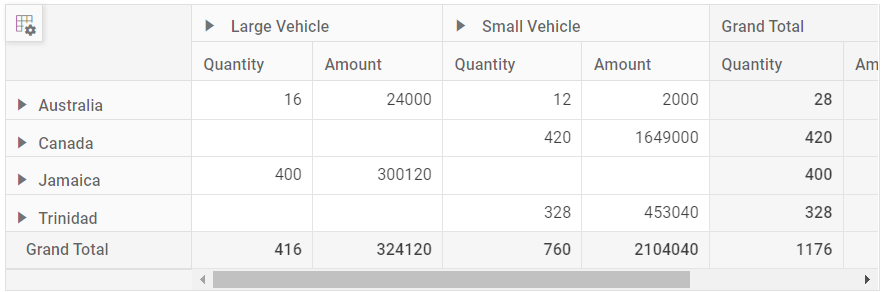 PivotTable bound with Elasticsearch database
