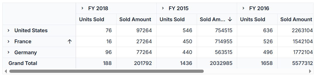 Multiple Axis Sorting