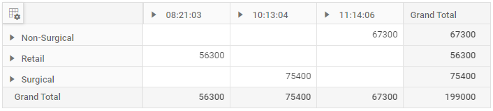 PivotTable bound with PostgreSQL database