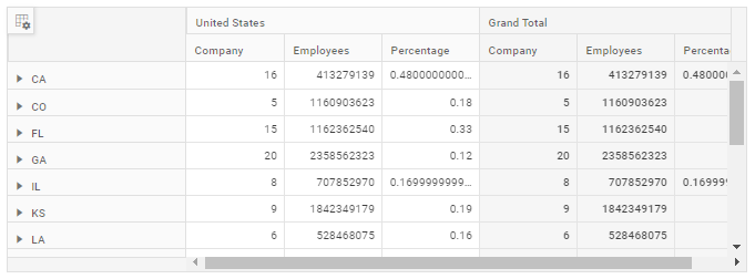 PivotTable bound with Snowflake database