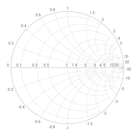ASP.NET MVC SmithChart Control
