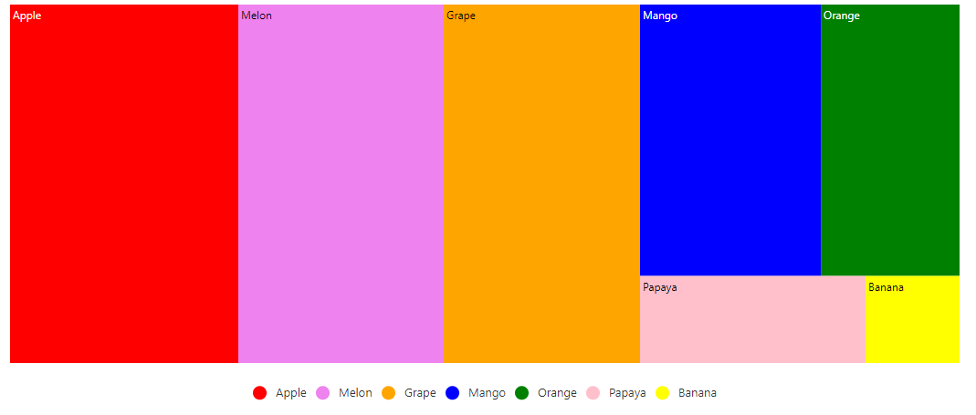 Bind the colors to TreeMap from datasource