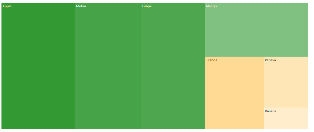 TreeMap with desaturation color mapping