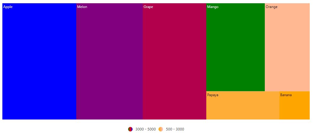 Multiple color mapping in TreeMap with desaturation