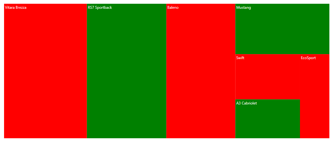 TreeMap with palette color mapping