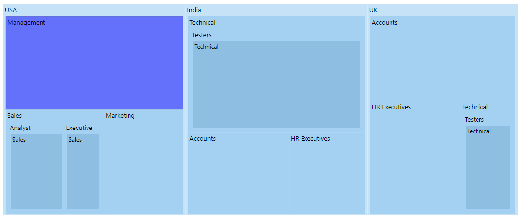 TreeMap item with selection