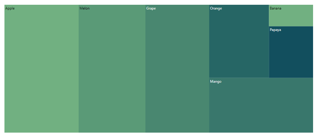 TreeMap custom rendering direction