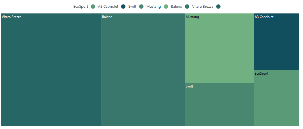 TreeMap with slice and dice auto layout