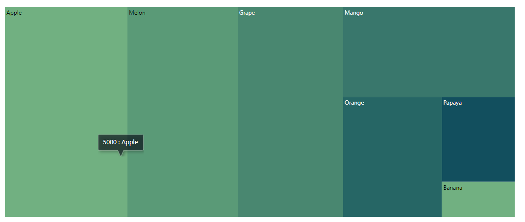 TreeMap with tooltip RTL