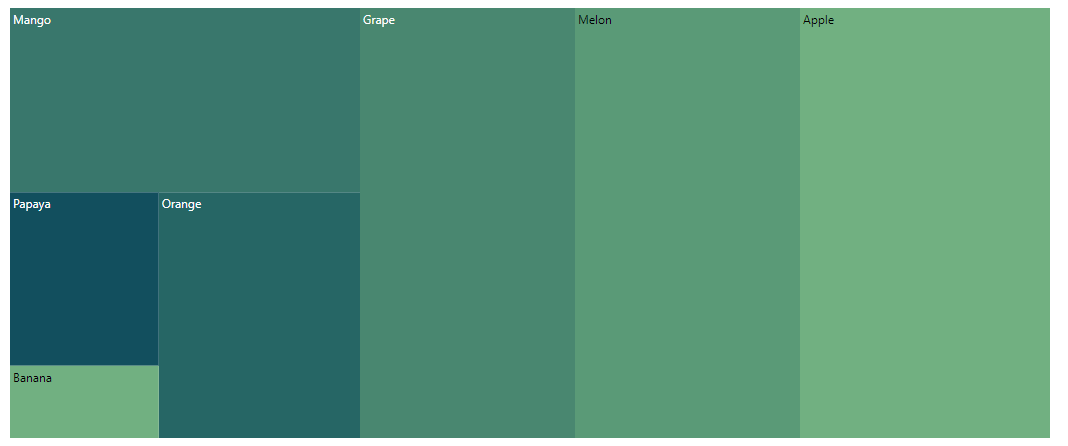 TreeMap custom rendering direction