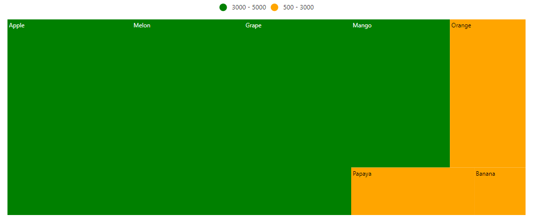 TreeMap with legend on top