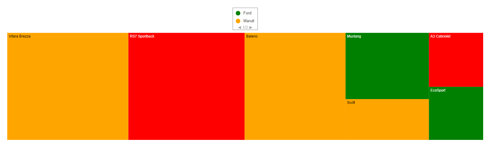TreeMap legend with paging