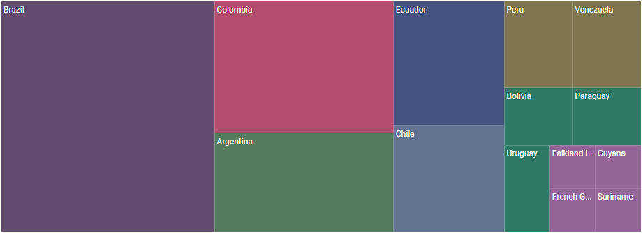 ASP.NET Core TreeMap with ColorMapping