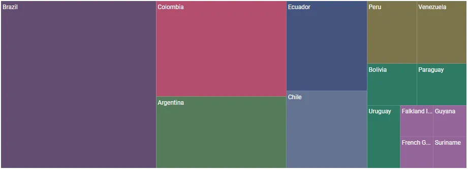 ASP.NET Core TreeMap with ColorMapping