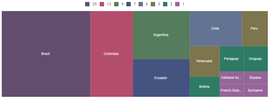 ASP.NET Core TreeMap with Label