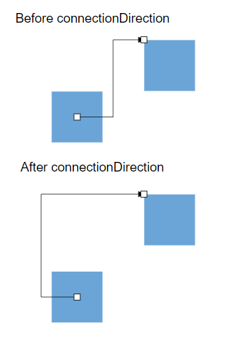 connectionDirection