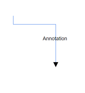 Segment angle false