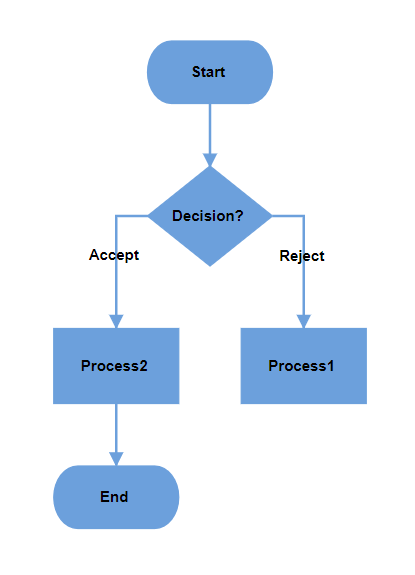 EJ2 Flowchart layout diagram