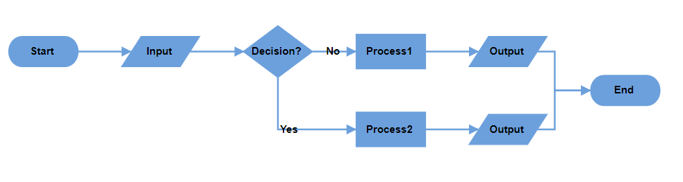 EJ2 Diagram displays Decision Output in Horizontal