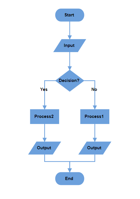 EJ2 Flowchart layout diagram