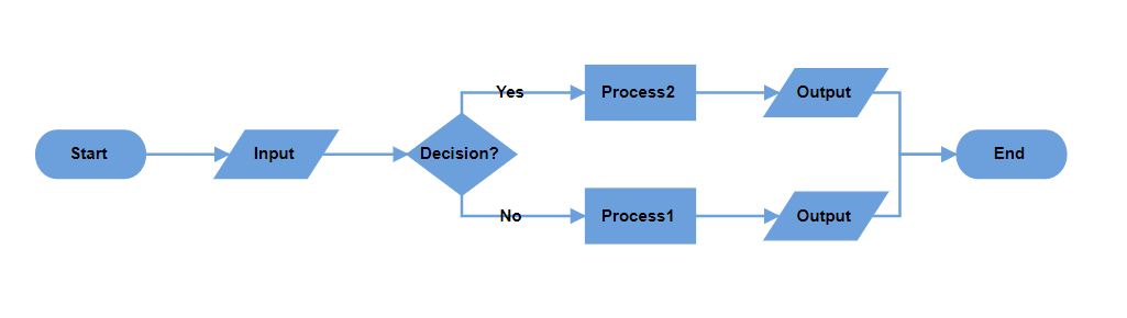 EJ2 Flowchart layout diagram