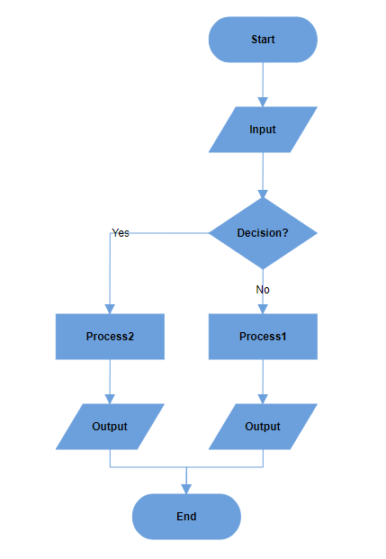 EJ2 Diagram displays Decision Output in Vertical