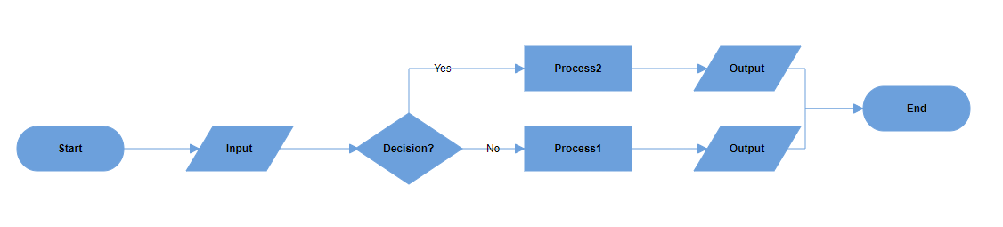 EJ2 Diagram displays Decision Output in Horizontal