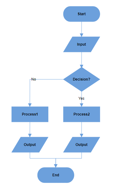 EJ2 Diagram displays Decision Output in Vertical