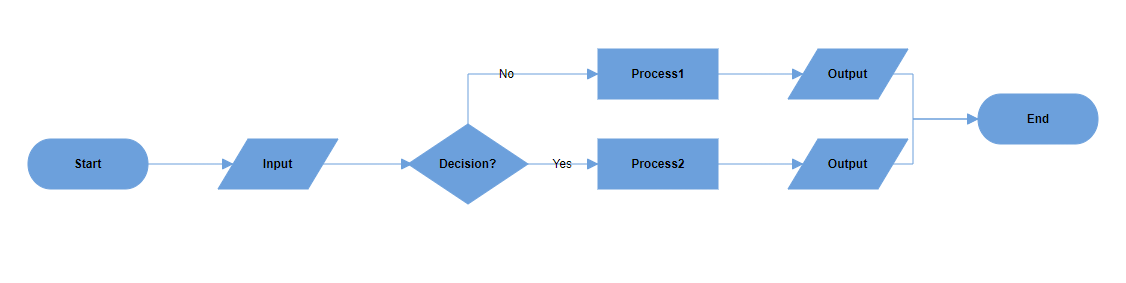 EJ2 Diagram displays Decision Output in Horizontal